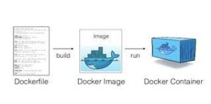 Asp.net core Docker Containera kurulumu
